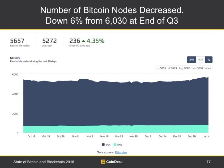 how to save space on bitocin node