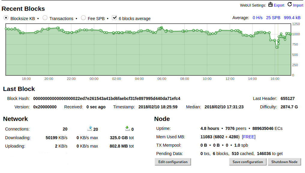 2023 Bitcoin Node Performance Tests