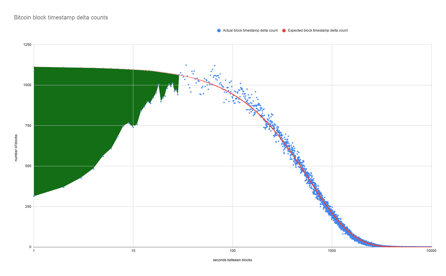 Why Do Some Bitcoin Mining Pools Mine Empty Blocks? - Bitcoin