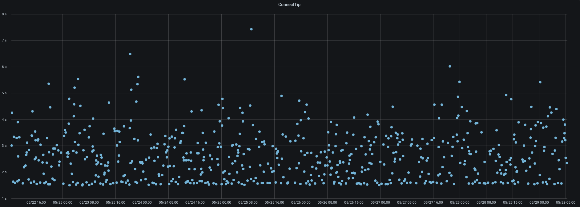 Why Do Some Bitcoin Mining Pools Mine Empty Blocks? - Bitcoin