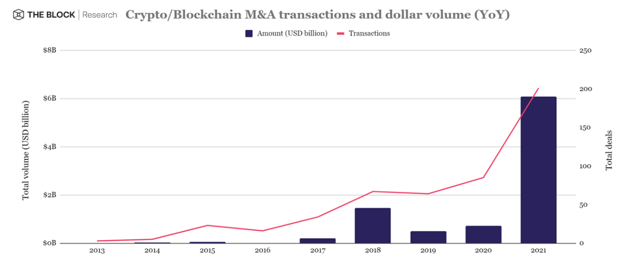 Bitcoin 2021 Annual Review