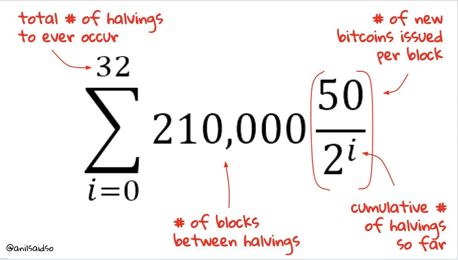 bitcoin difficulty formula