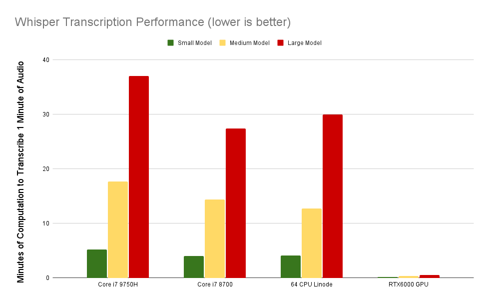 OpenAI Releases Open-Source 'Whisper' Transcription and