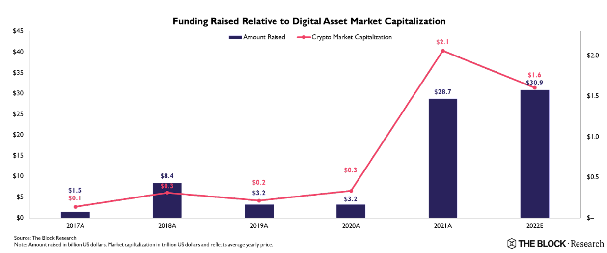 Bitcoin 2022 Annual Review