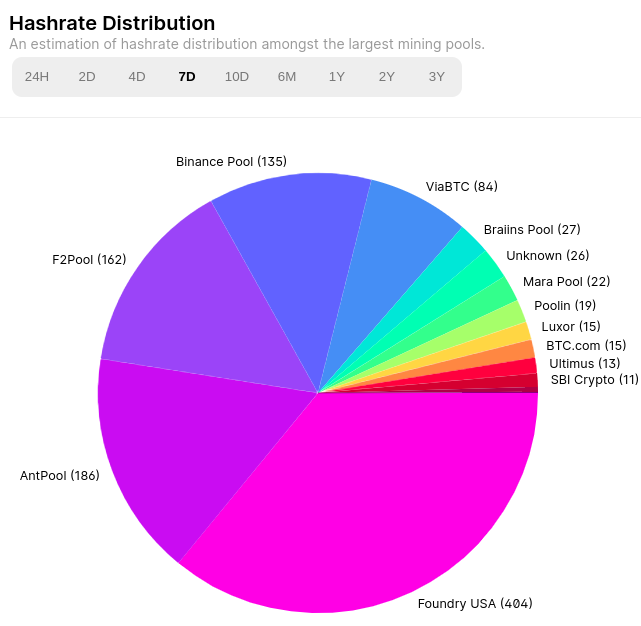 how many confirmations bitcoins