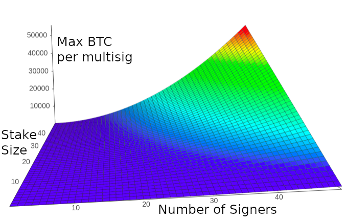 An Introduction to Spiderchain