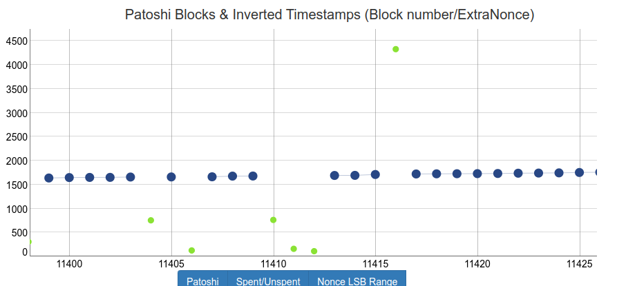 Hal Finney Was Not Satoshi Nakamoto