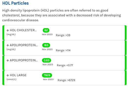 The Myth of Bad Cholesterol