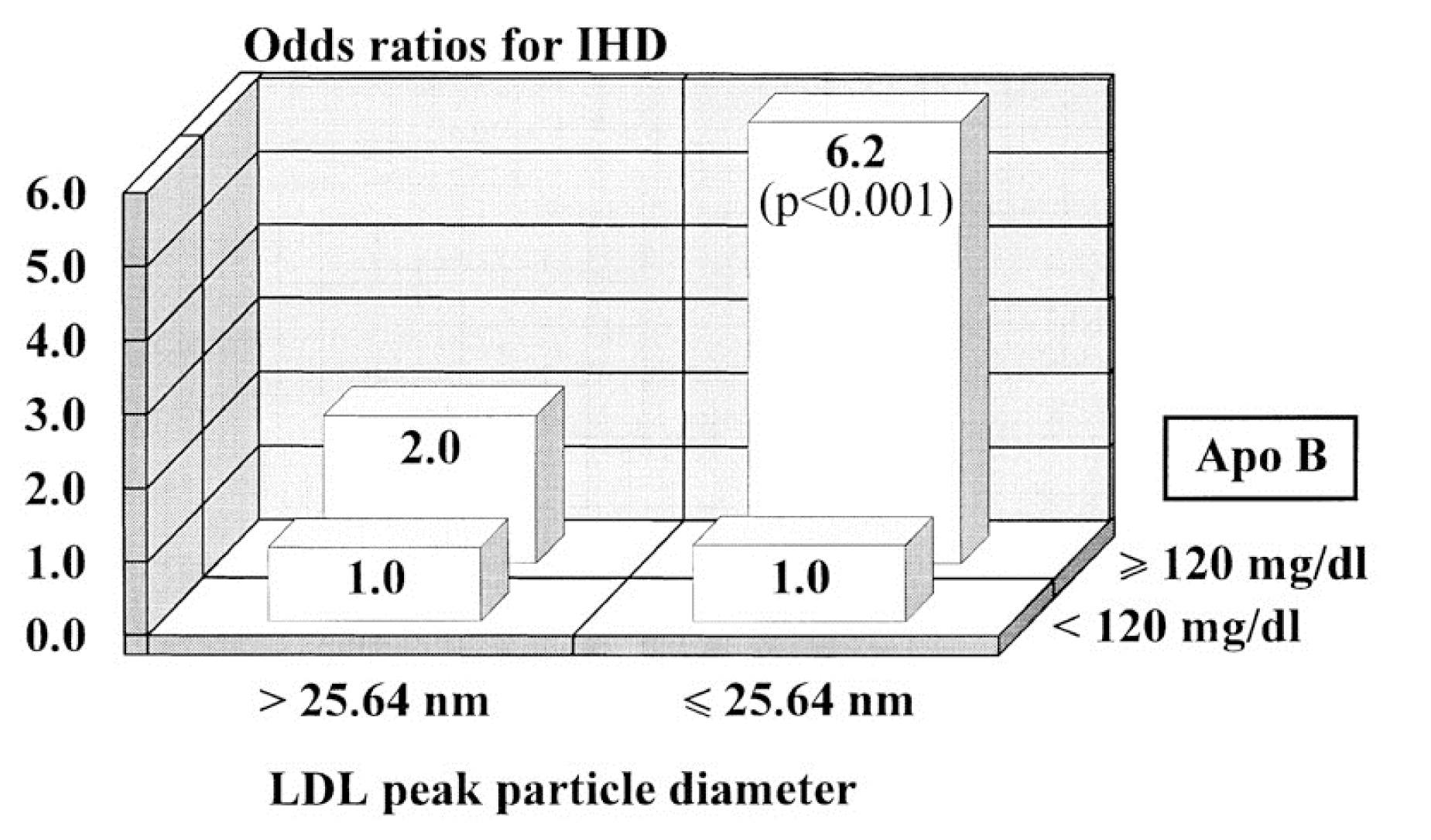 The Myth of Bad Cholesterol