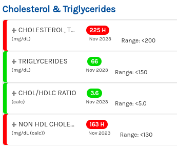 The Myth of Bad Cholesterol