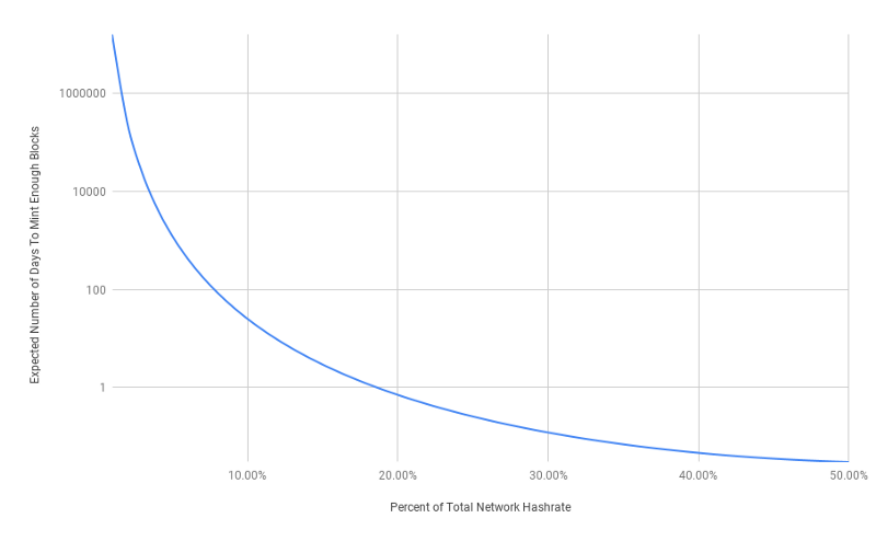 bitcoin timestamp attack