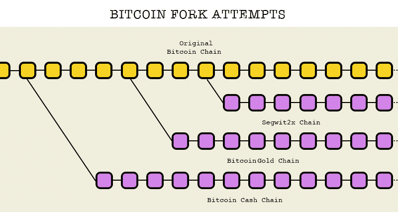 Bitcoin cash json rpc