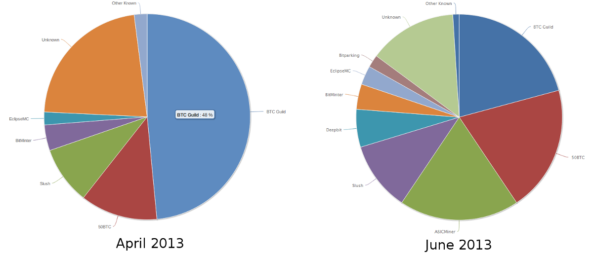 bitcoin mining projection