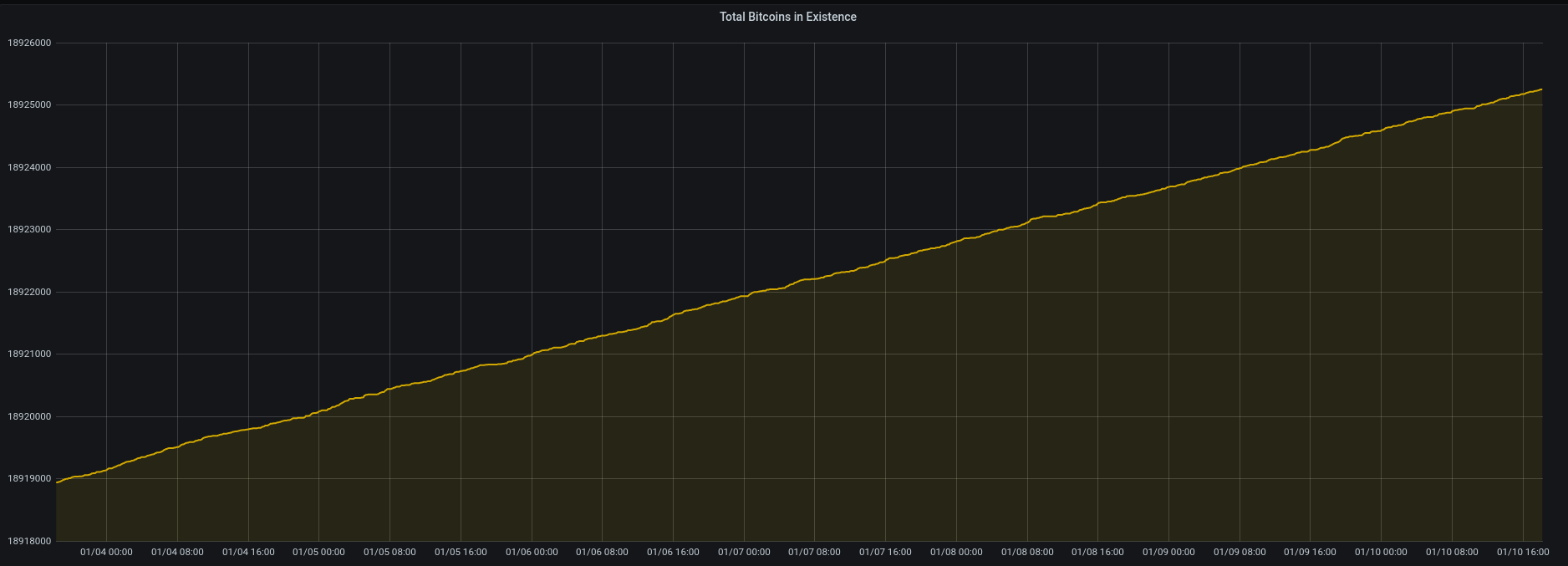 21 million bitcoin cap