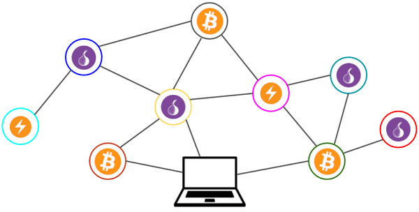Tor-Only Bitcoin & Lightning Guide