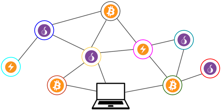 Tor-Only Bitcoin & Lightning Guide